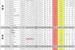 红米9最新爆料汇总表,性能升级，外观革新，全面解析