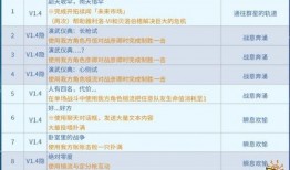 崩铁3.2最新爆料,神秘角色登场，全新剧情与玩法揭秘