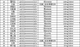 风景哥爆料清单最新,揭秘热门景点背后的故事与奇闻异事
