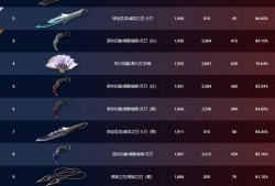 无畏契约最新皮肤爆料10月,炫彩登场，等你来战！