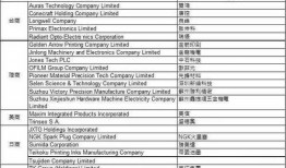 风景哥爆料清单最新,揭秘热门景点背后的故事与奇闻异事